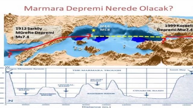 Olası Marmara Depremi ile Beraber Denizde Tsunami Görülmesi  Kaçınılmaz!