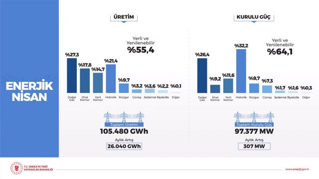 Enerjik Nisan!