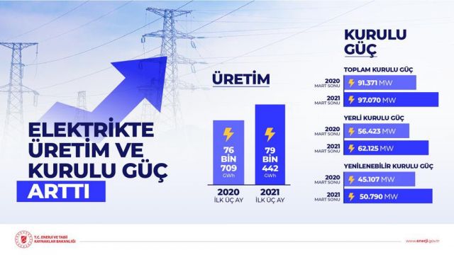 "Gücümüz Yerli, Enerjimiz Yenilenebilir"