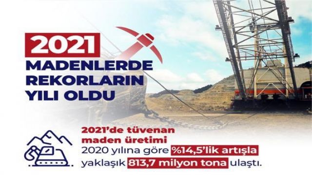 "2021 Yılı Madende Rekorların Yılı Oldu"