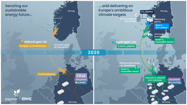 Equinor ve RWE Düşük Karbonlu Doğal Gaz Hattı Ortaklığı Kuruyor